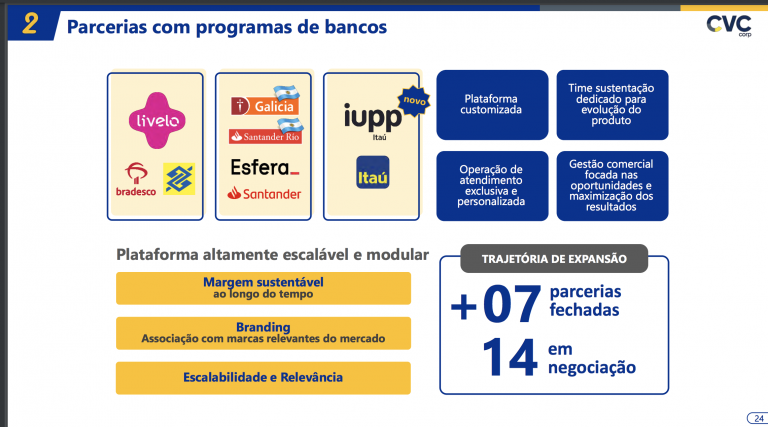 Cvc Anuncia Parceria Iupp Programa De Fidelidade Do Ita