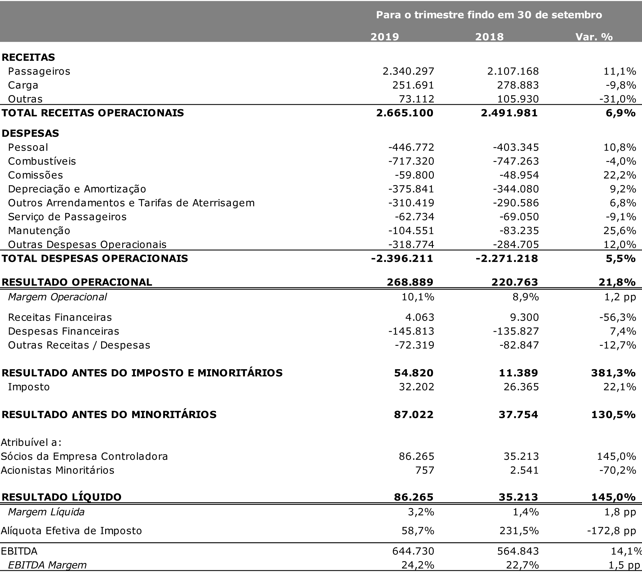 Resultados 3719 Latam