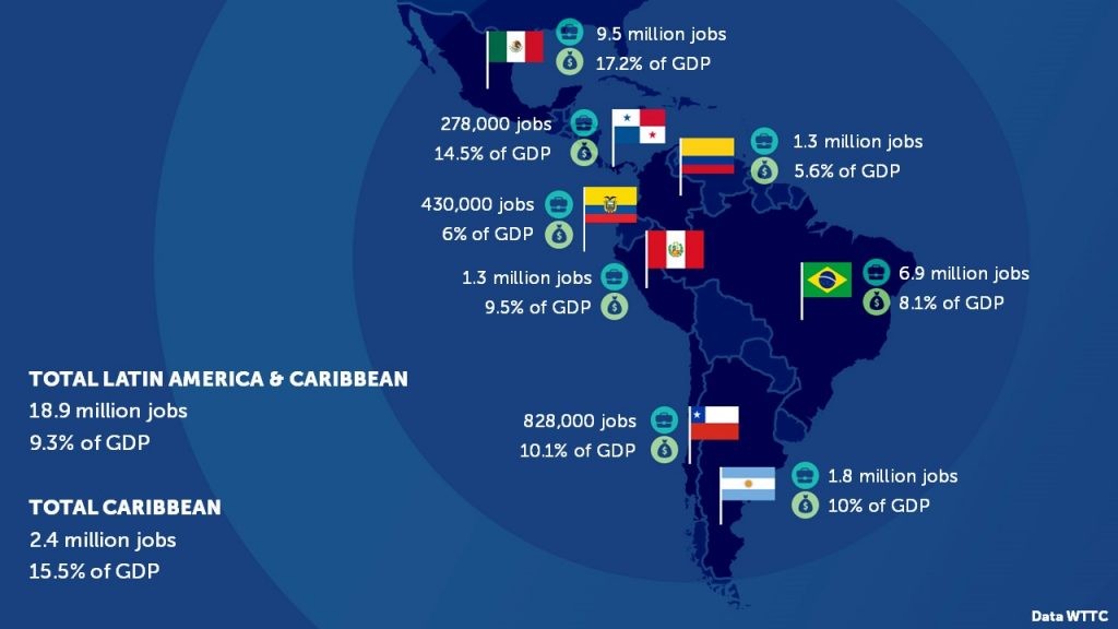 Latam é a companhia aérea mais sustentável das Américas e da Europa -  Mercado&Consumo