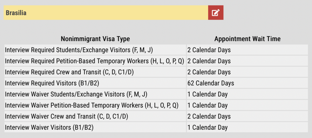 Screenshot 2023 11 28 at 15.15.17 Vistos: qual tempo médio de espera atual nos Consulados e na Embaixada dos EUA no Brasil?