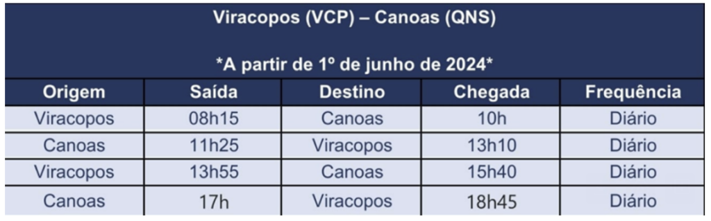 Screenshot 2024 05 23 at 10.49.43 Azul dobra a oferta e chega a 28 voos semanais para Canoas (RS)