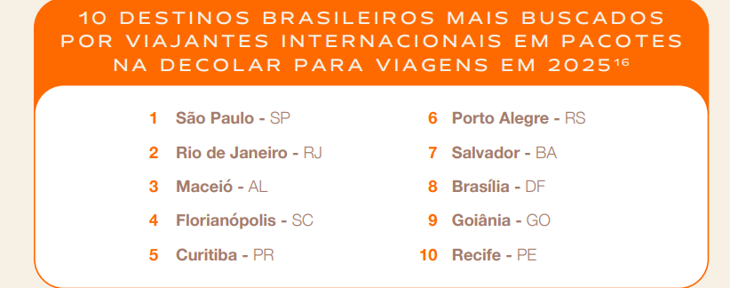 Captura de tela 2025 02 28 135310 Quais destinos brasileiros mais reservados por visitantes internacionais em 2024 e os mais procurados para 2025?