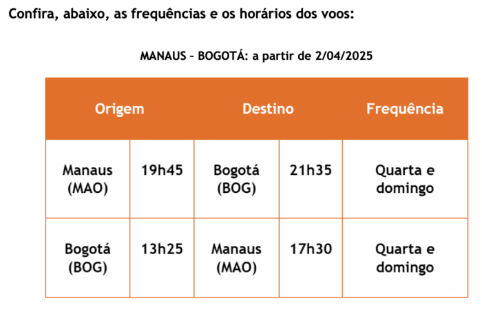 A empresa prevê um aumento na movimentação de passageiros entre Brasil e Colômbia (Divulgação/Gol)